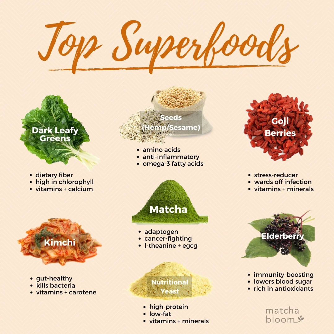 Superfood Decoded: Science Behind Nutritional Powerhouses