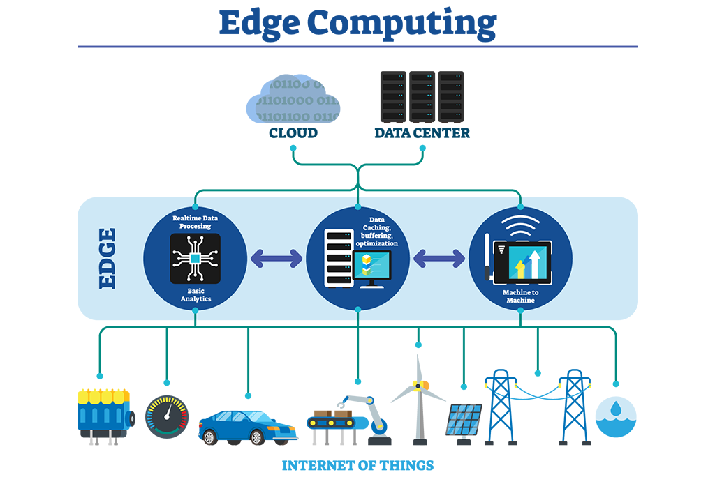 Edge Computing: Processing Data Closer to the Source